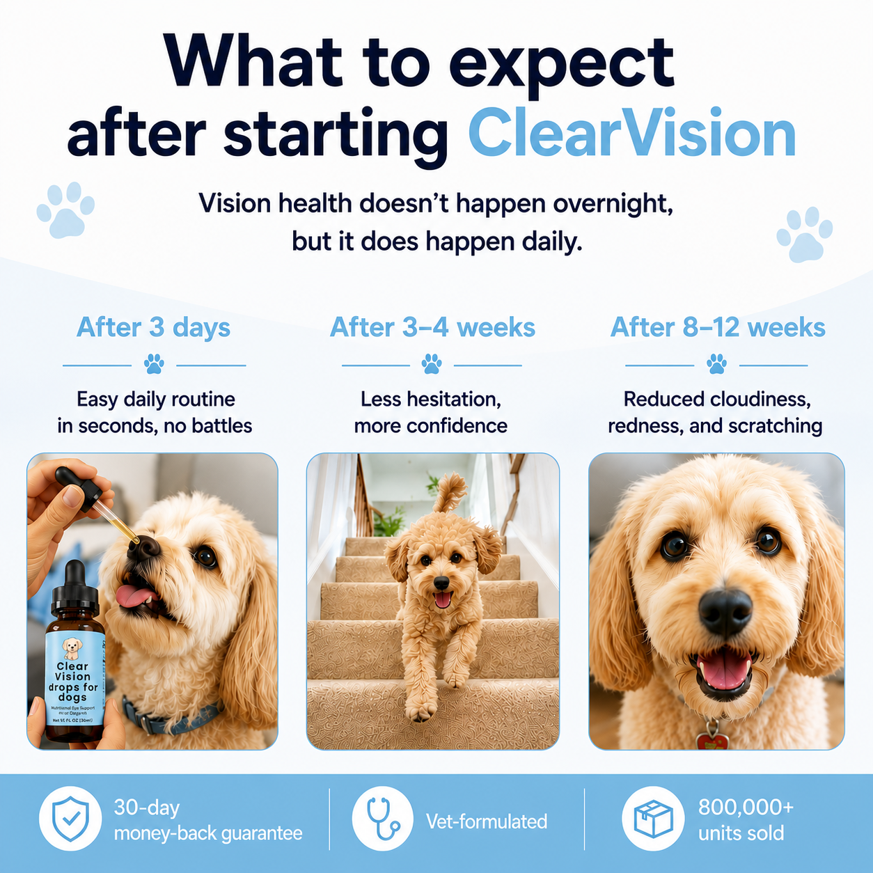 ClearVision product information