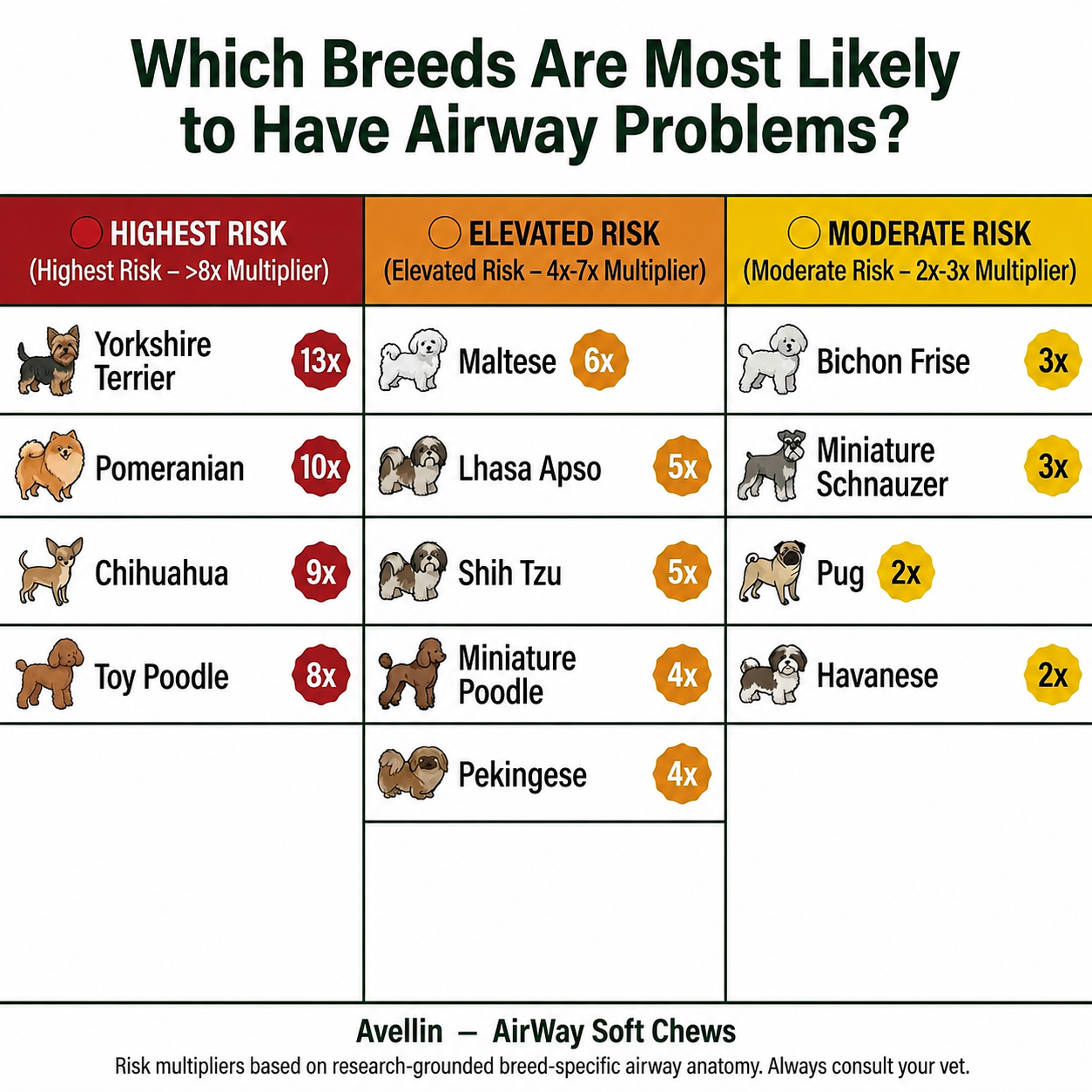 Airway Support Soft Chews for Small Breeds
