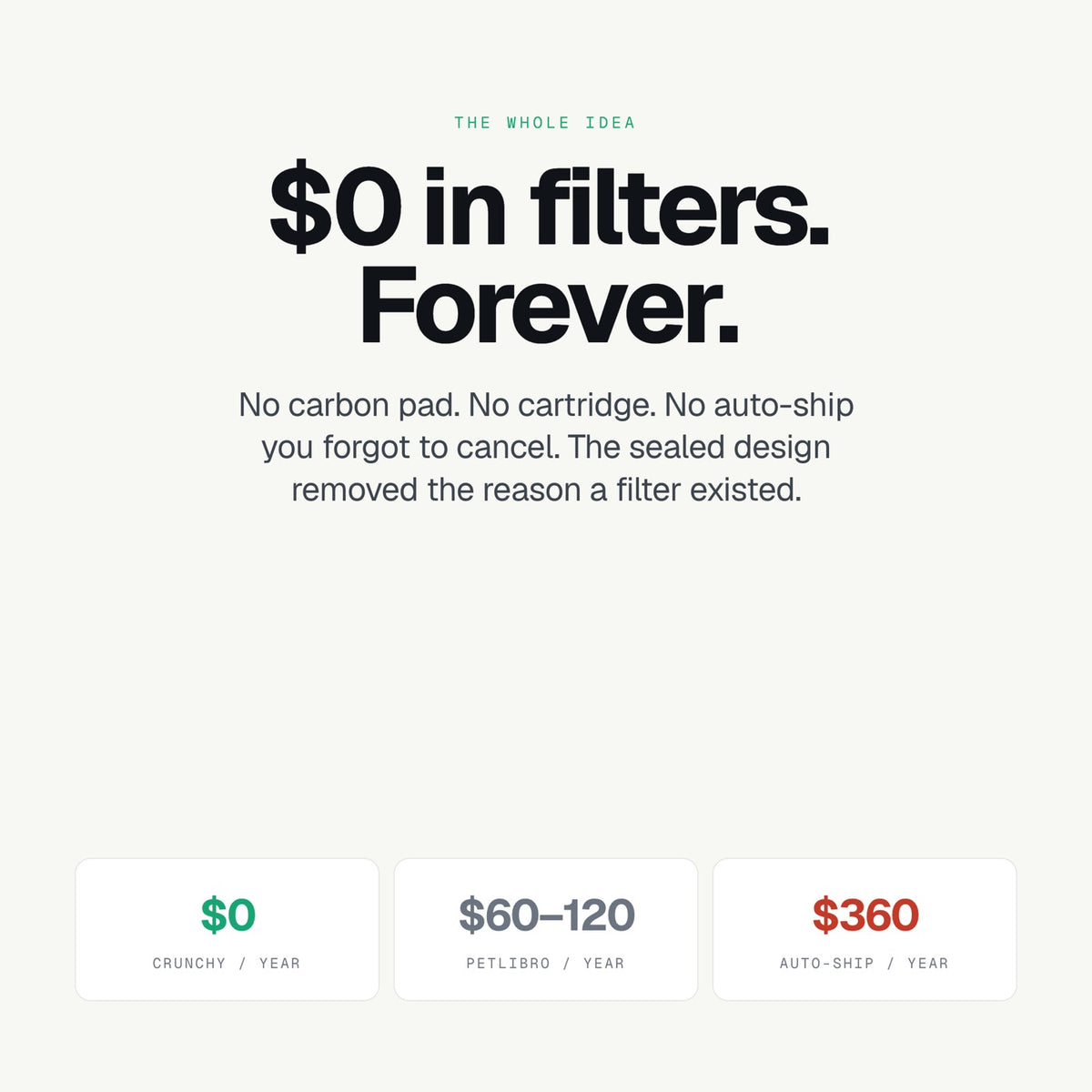 $0 in filters