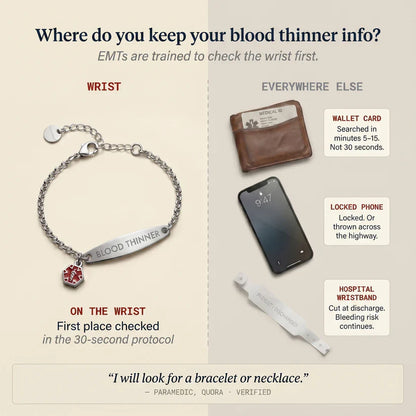 The Wrist-Check Bracelet™